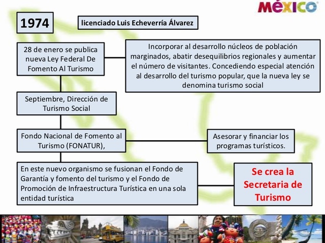 TERCER LEY FEDERAL DE FOMENTO AL TURISMO
