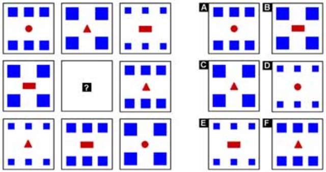 Alfred Binet y Theophil Simon