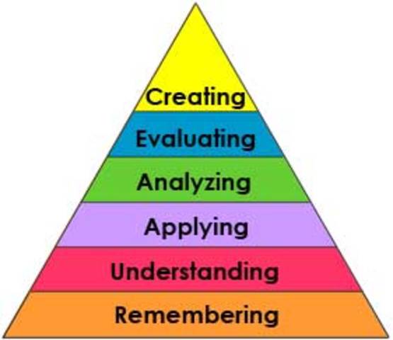 Bloom's Taxonomy is Published