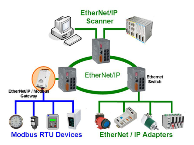 Ethernet-Computer networking