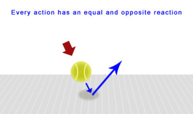 The first expostion of rocket Mechanics