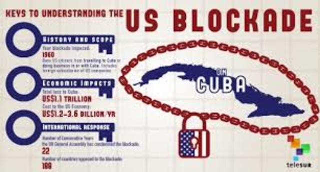 Cuban Blockade