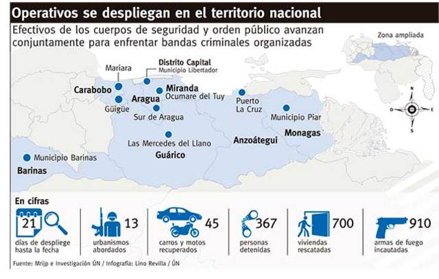 La OLP hace frente a "maras" criollas