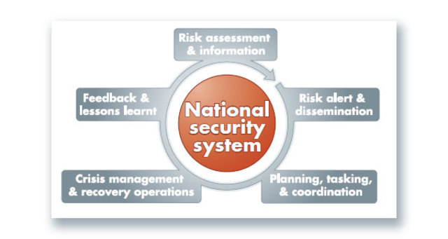 National Defense Education Act