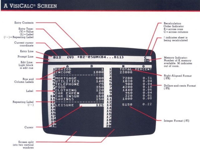 VisiCalc Spreadsheet Software