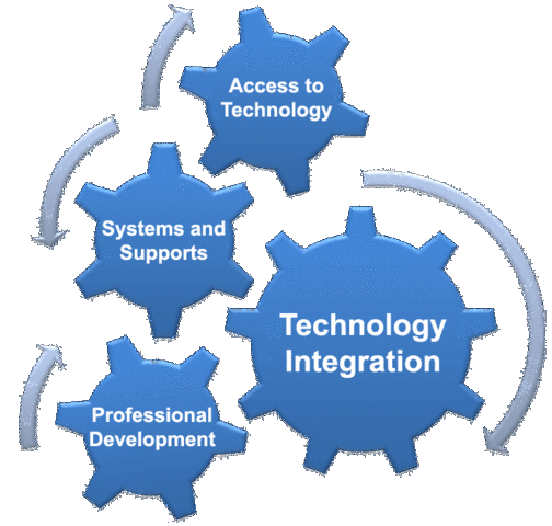 Professional Development