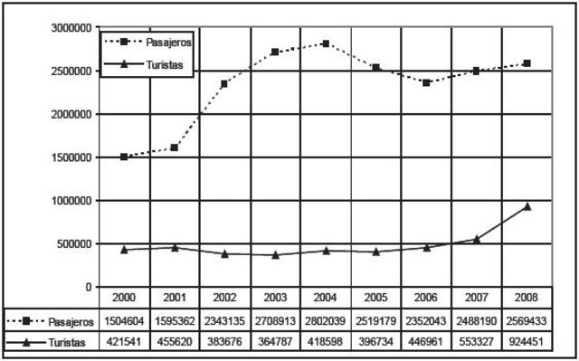 España, primera década s XXI