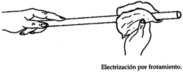 Las cargas eléctricas