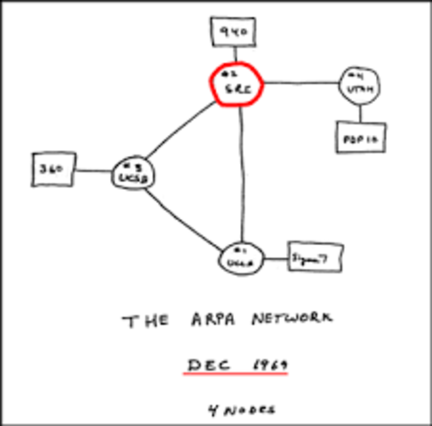ARPAnet Project Initiated