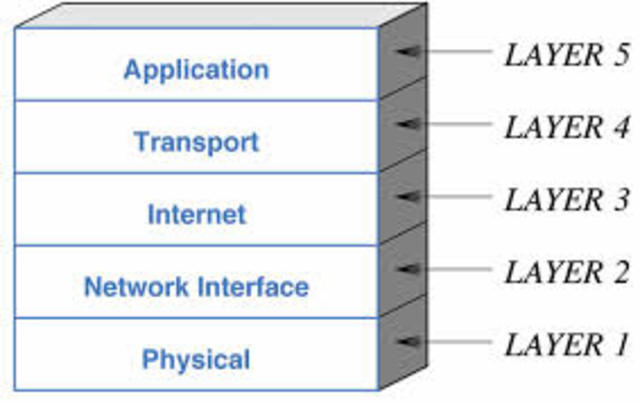 Connection Backbones Created