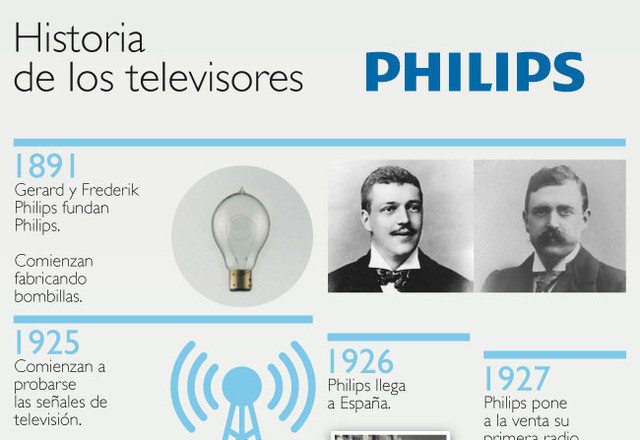 el televisor en el tiempo