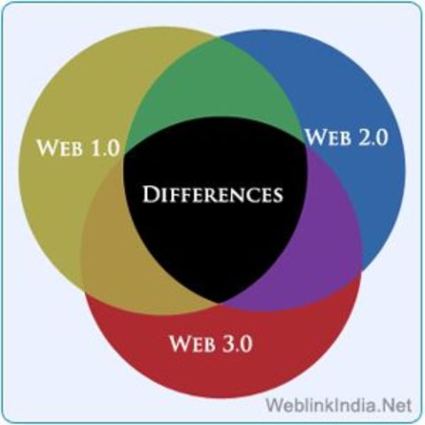 web 1.0 diferencia