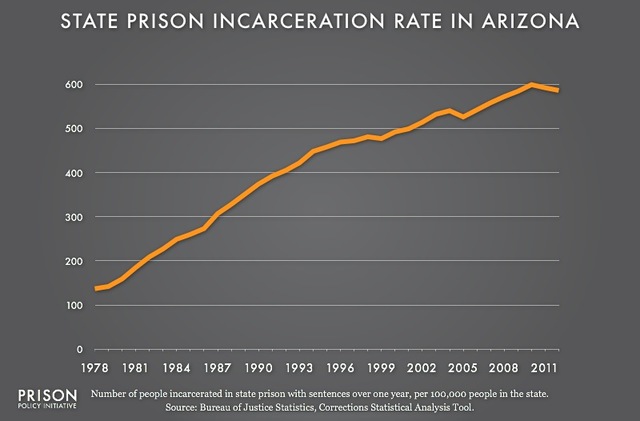 Nixon launches War on Drugs