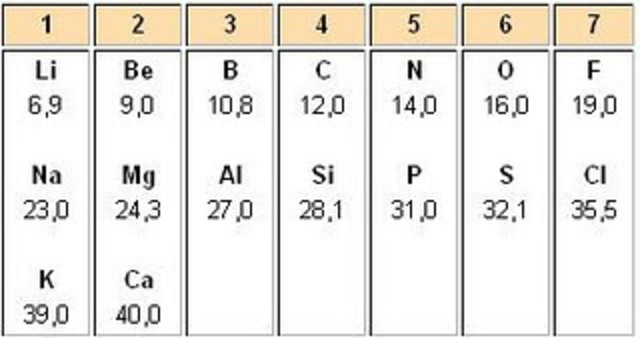 PROPOSICION DE LAS OCTAVAS