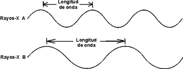 LONGITUDES DE ONDAS POR RAYOS X