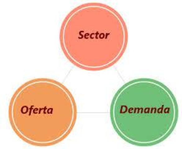 Oferta y demanda