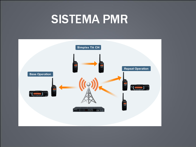 Sistema PMR o Redes Trunkinng