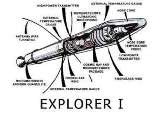 Explorer 1