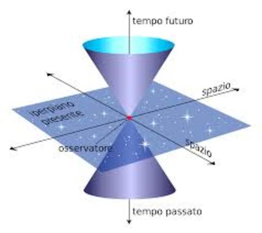 Eeinstein completa i suoi studi sulla Relatività