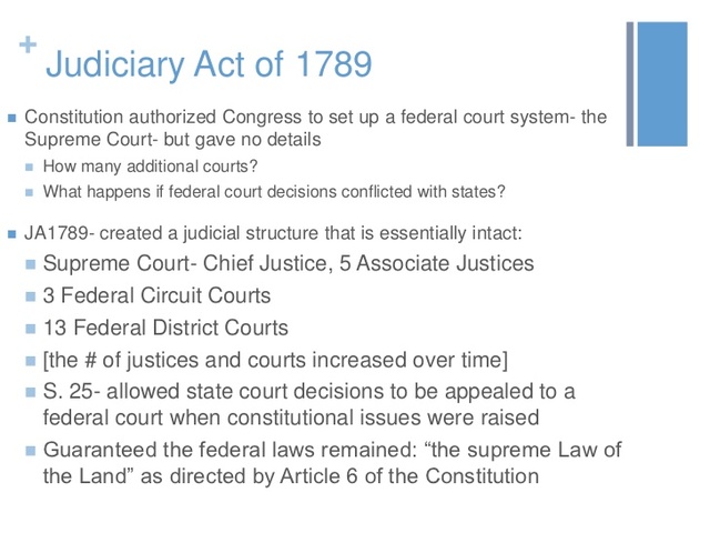Judiciary Act of 1789