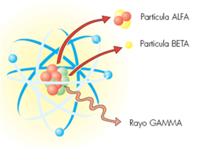 Rutherford & Partículas