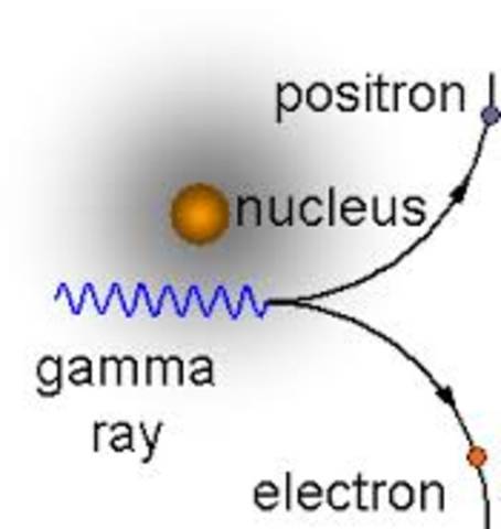 Carl David Anderson & Positron