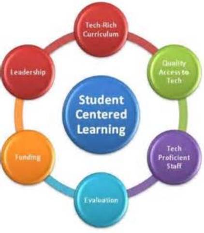 Create our plan and begin to backwards map out how our school is going to prepare students to be future ready!