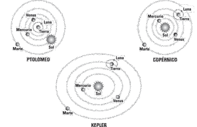 copernico comprobo que el sol era el centro del sistema solar