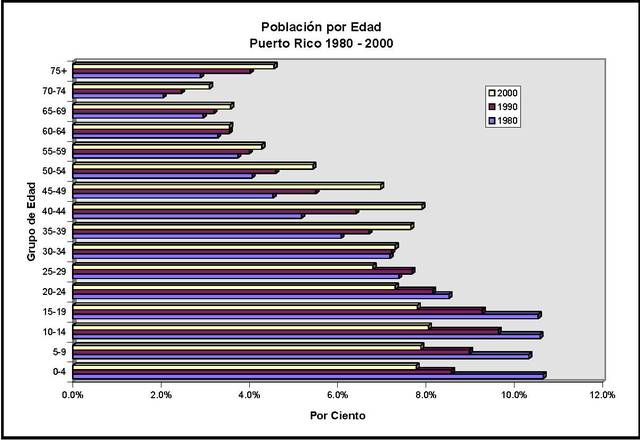 Aumentó casi en un 70% (316,000 personas)