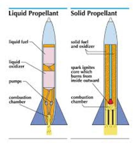 First Liquid Propellant Rocket