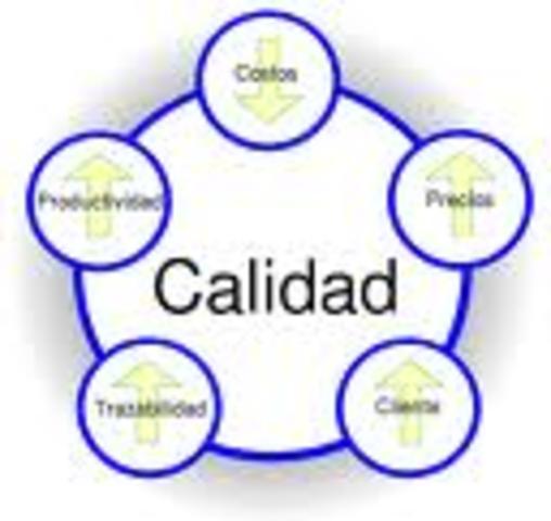 CIRCULOS DE CALIDAD