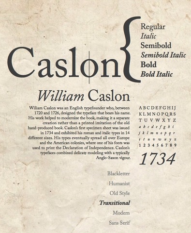 Muestrario de tipografía de Caslon