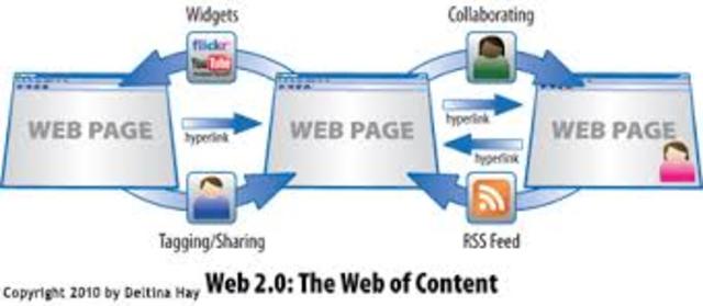 Caracteristicas de la web 2.0