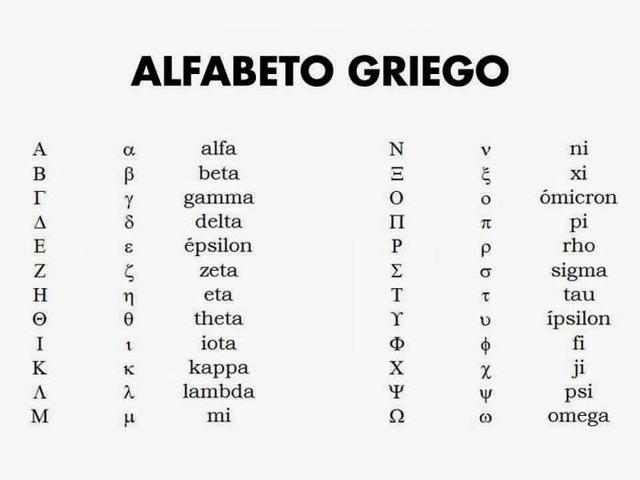 alfabeto griego