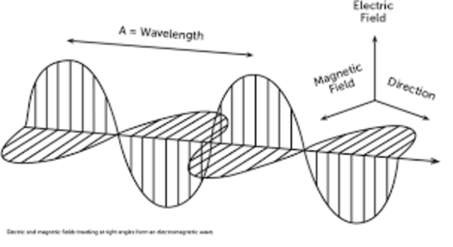 Heinrich Rudolf Hertz