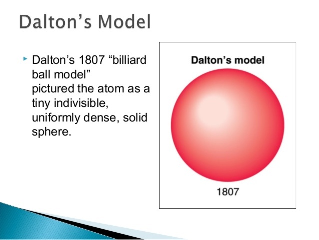 John Dalton