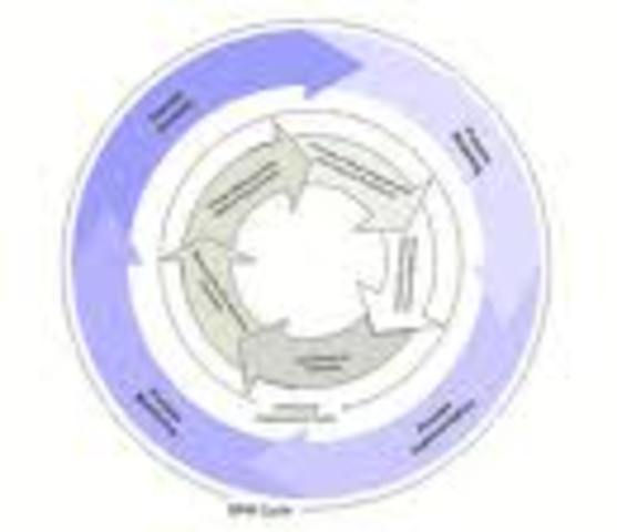 Filosofia Kaizen aplicado mas extensamente por industrias en manufactureras.