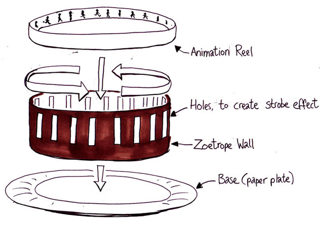 Zoetrope