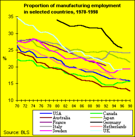Explosion of Jobs Dropped