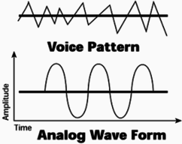 First Voice Transmission