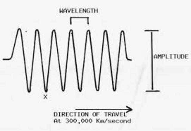 The Wave Transmitter