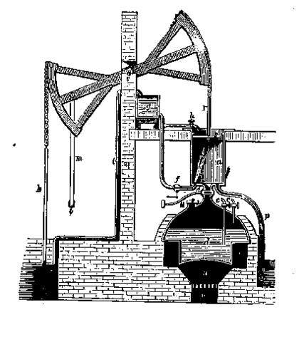 The Steam Engine is Invented