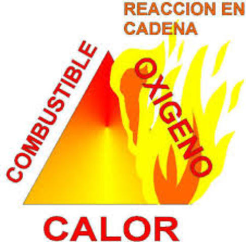 Teoría de la combustión