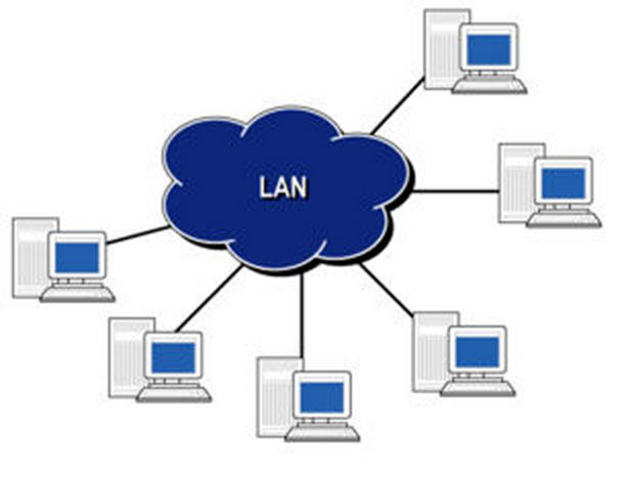 LAN area network