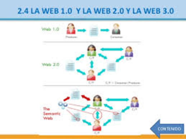 web 3