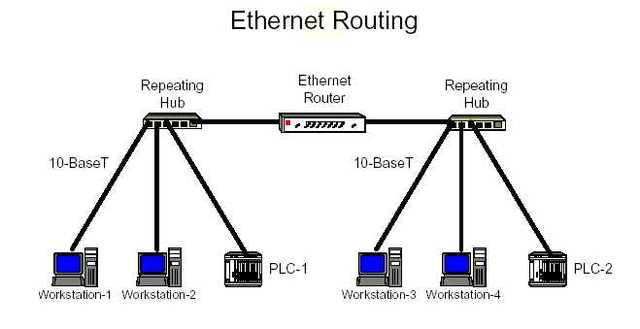 Ethernet
