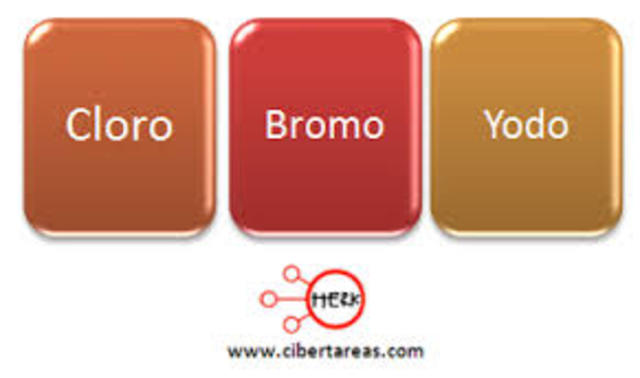 Tríadas de Döbereiner