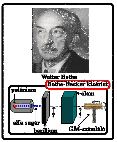 W. Bothe y H. Becker