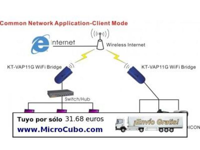 Creación de reden LAN ethernet