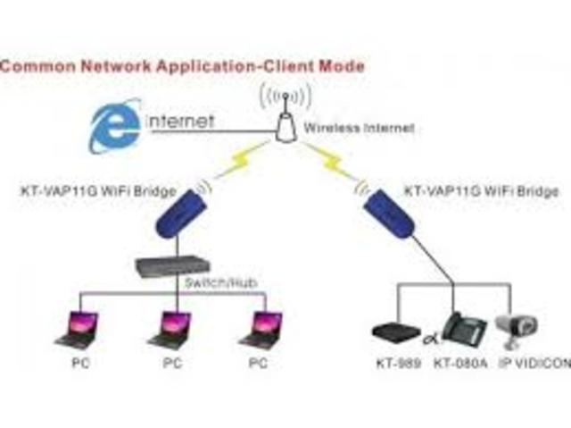 Redes LAN Ethernet